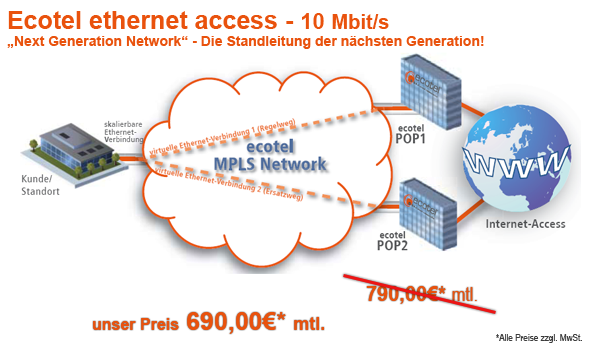 ecotel-ethernet-access-wp